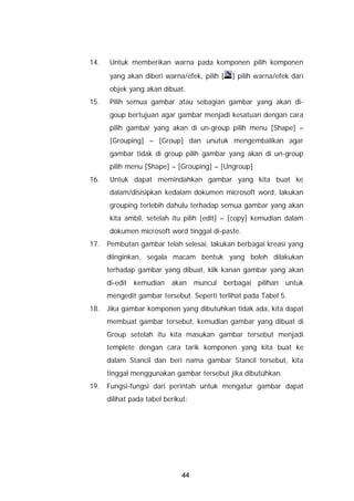 14.    Untuk memberikan warna pada komponen pilih komponen
       yang akan diberi warna/efek, pilih [    ] pilih warna/efek dari
       objek yang akan dibuat.
15.    Pilih semua gambar atau sebagian gambar yang akan di-
       goup bertujuan agar gambar menjadi kesatuan dengan cara
       pilih gambar yang akan di un-group pilih menu [Shape] –
       [Grouping] – [Group] dan unutuk mengembalikan agar
       gambar tidak di group pilih gambar yang akan di un-group
       pilih menu [Shape] – [Grouping] – [Ungroup]
16.    Untuk dapat memindahkan gambar yang kita buat ke
       dalam/disisipkan kedalam dokumen microsoft word, lakukan
       grouping terlebih dahulu terhadap semua gambar yang akan
       kita ambil, setelah itu pilih [edit] – [copy] kemudian dalam
       dokumen microsoft word tinggal di-paste.
17.   Pembutan gambar telah selesai, lakukan berbagai kreasi yang
      diinginkan, segala macam bentuk yang boleh dilakukan
      terhadap gambar yang dibuat, klik kanan gambar yang akan
      di-edit   kemudian   akan     muncul   berbagai pilihan   untuk
      mengedit gambar tersebut. Seperti terlihat pada Tabel 5.
18.   Jika gambar komponen yang dibutuhkan tidak ada, kita dapat
      membuat gambar tersebut, kemudian gambar yang dibuat di
      Group setelah itu kita masukan gambar tersebut menjadi
      templete dengan cara tarik komponen yang kita buat ke
      dalam Stancil dan beri nama gambar Stancil tersebut, kita
      tinggal menggunakan gambar tersebut jika dibutuhkan.
19.   Fungsi-fungsi dari perintah untuk mengatur gambar dapat
      dilihat pada tabel berikut:




                              44
 