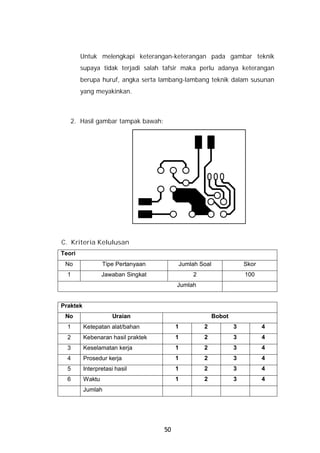 Untuk melengkapi keterangan-keterangan pada gambar teknik
        supaya tidak terjadi salah tafsir maka perlu adanya keterangan
        berupa huruf, angka serta lambang-lambang teknik dalam susunan
        yang meyakinkan.



   2. Hasil gambar tampak bawah:




C. Kriteria Kelulusan
Teori
 No               Tipe Pertanyaan        Jumlah Soal               Skor
  1               Jawaban Singkat             2                    100
                                         Jumlah


Praktek
 No                   Uraian                           Bobot
  1       Ketepatan alat/bahan           1        2            3          4
  2       Kebenaran hasil praktek        1        2            3          4
  3       Keselamatan kerja              1        2            3          4
  4       Prosedur kerja                 1        2            3          4
  5       Interpretasi hasil             1        2            3          4
  6       Waktu                          1        2            3          4
          Jumlah




                                    50
 