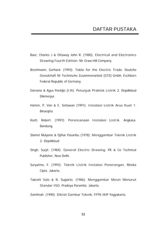 DAFTAR PUSTAKA




Baer, Charles J & Ottaway John R. (1980), Electrical and Electronics
      Drawing Fourth Edition. Mc Graw-Hill Company.

Brechmann, Gerhard. (1993). Table for the Electric Trade. Deutche
      Gesselchaft fiir Technische Zusammenarbeit (GTZ) Gmbh, Eschborn
      Federal Republic of Germany.

Darsono & Agus Ponidjo (t.th). Petunjuk Praktek Listrik 2. Depdikbud
      Dikmenjur.

Harten, P. Van & E. Setiawan (1991). Instalasi Listrik Arus Kuat 1.
      Binacipta.

Koch, Robert. (1997). Perencanaan Instalasi Listrik. Angkasa.
      Bandung.

Slamet Mulyono & Djihar Pasaribu (1978). Menggambar Teknik Listrik
      2. Depdikbud.

Singh, Surjit. (1984). General Electric Drawing. PK & Co Technical
      Publisher, New Delhi.

Suryatmo, F. (1993). Teknik Listrik Instalasi Penerangan. Rineka
      Cipta. Jakarta.

Takeshi Sato & N. Sugiarto. (1986). Menggambar Mesin Menurut
      Standar ISO. Pradnya Paramita. Jakarta.

Zamtinah. (1990). Diktat Gambar Teknik. FPTK IKIP Yogyakarta.




                                 53
 