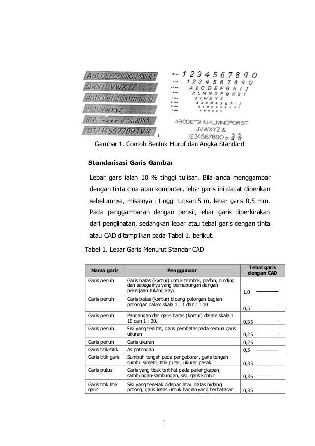 Menggambar Teknik Elektronika