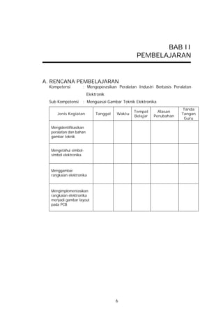 BAB II
                                                PEMBELAJARAN


A. RENCANA PEMBELAJARAN
  Kompetensi        : Mengoperasikan Peralatan Industri Berbasis Peralatan
                        Elektronik
  Sub Kompetensi    : Menguasai Gambar Teknik Elektronika
                                                                      Tanda
                                               Tempat      Alasan
     Jenis Kegiatan          Tanggal   Waktu                         Tangan
                                               Belajar   Perubahan
                                                                       Guru

  Mengidentifikasikan
  peralatan dan bahan
  gambar teknik


  Mengetahui simbol-
  simbol elektronika



  Menggambar
  rangkaian elektronika



  Mengimplementasikan
  rangkaian elektronika
  menjadi gambar layout
  pada PCB




                                       6
 