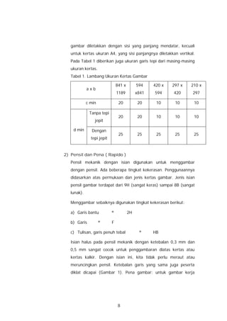 gambar diletakkan dengan sisi yang panjang mendatar, kecuali
   untuk kertas ukuran A4, yang sisi panjangnya diletakkan vertikal.
   Pada Tabel 1 diberikan juga ukuran garis tepi dari masing-masing
   ukuran kertas.
   Tabel 1. Lambang Ukuran Kertas Gambar

                                841 x        594    420 x   297 x   210 x
             axb
                                1189         x841   594     420     297

             c min               20           20     10      10      10

              Tanpa tepi
                                 20           20     10      10      10
                 jepit

    d min      Dengan
                                 25           25     25      25      25
               tepi jepit


2) Pensil dan Pena ( Rapido )
   Pensil mekanik dengan isian digunakan untuk menggambar
   dengan pensil. Ada beberapa tingkat kekerasan. Penggunaannya
   didasarkan atas permukaan dan jenis kertas gambar. Jenis isian
   pensil gambar terdapat dari 9H (sangat keras) sampai 8B (sangat
   lunak).

   Menggambar sebaiknya digunakan tingkat kekerasan berikut:

   a) Garis bantu           ®           2H

   b) Garis          ®      F

   c) Tulisan, garis penuh tebal              ®     HB

   Isian halus pada pensil mekanik dengan ketebalan 0,3 mm dan
   0,5 mm sangat cocok untuk penggambaran diatas kertas atau
   kertas kalkir. Dengan isian ini, kita tidak perlu meraut atau
   meruncingkan pensil. Ketebalan garis yang sama juga peserta
   diklat dicapai (Gambar 1). Pena gambar: untuk gambar kerja




                                 8
 