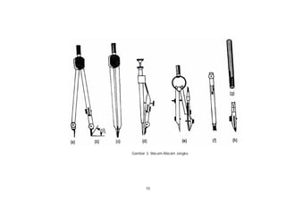Gambar 3. Macam-Macam Jangka




      10
 