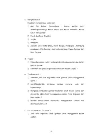 c. Rangkuman 1
   Peralatan menggambar terdiri dari :
   1) Alat   Dan    Bahan     Konvensional   :    Kertas   gambar     putih
      (manila/padalarang), kertas sketsa dan kertas milimeter; kertas
      kalkir; film gambar
   2) Pensil dan Pena (Rapido)
   3) Jangka
   4) Penggaris
   5) Alat-alat lain : Mistar Skala, Busur derajat, Penghapus , Pelindung
      penghapus, Pita Gambar, Alas kertas gambar, Papan Gambar dan
      Meja Gambar


d. Tugas 1
   1) Pelajarilah uraian materi tentang indentifikasi peralatan dan bahan
      gambar teknik !
   2) Sebutkan dan jelaskan perbedaan macam-macam jangka !


e. Tes Formatif 1
   1) Sebutkan jenis dan kegunaan kertas gambar untuk menggambar
      teknik !
   2) Identifikasikanlah     peralatan   gambar    menurut    jenis    dan
      kegunaannya !
   3) Mengapa pembuatan gambar lingkaran untuk teknik elektro dan
      elektronika lebih efektif menggunakan sablon / mal lingkaran dari
      pada jangka ?
   4) Buatlah simbol-simbol elektronika menggunakan sablon/ mal
      dikertas ukuran A4 !


f. Kunci Jawaban Formatif 1
   1) Jenis dan kegunaan kertas gambar untuk menggambar teknik
      adalah:




                                 19
 
