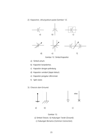 2) Kapasitor, ditunjukkan pada Gambar 12.




              a)                b)                    c)




                d)              e)                           f)

                       Gambar 12. Simbol Kapasitor.

   a) Simbol umum.

   b) Kapasitor berpolaritas.

   c) Kapasitor dengan pelindung.

   d) Kapasitor variabel (dapat diatur).

   e) Kapasitor pengatur diferensial.

   f) Split stator.



3) Chassis dan Ground


                                                           atau




         a)           b)                              c)


                           Gambar 13.
        a) Simbol Chassis; b) Hubungan Tanah (Ground);
          c) Hubungan Bersama (Common Connection).




                             23
 