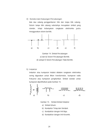 4) Koneksi dan Hubungan Percabangan
  Ada dua cabang penggambaran titik dan tanpa titik cabang.
  Sistem tanpa titik cabang sebetulnya merupakan simbol yang
  standar,     tetapi     kebanyakan   rangkaian     elektronika        justru
  menggunakan sistem bertitik.




    a)        b)              c)        d)           e)            f)

                        Gambar 14. Simbol Percabangan
                   a) dan b) Sistem Percabangan Bertitik.
              d) sampai f) Sistem Percabangan Tidak Bertitik.




5) Induktor
  Induktor atau kumparan induksi didalam rangkaian elektronika
  sering digunakan untuk lilitan transformator, kumparan radio
  frekuensi atau kumparan penghambat. Simbol standar untuk
  kumparan diperlihatkan pada Gambar 15.




         a)                  b)                 c)                         d)


                   Gambar 15. Simbol-Simbol Induktor
                     a) Simbol Umum.
                     b) Konduktor Tetap dan Variabel.
                     c) Kondukktor dengan Inti Baja.
                     d) Kondukktor dengan Inti Keramik.




                              24
 