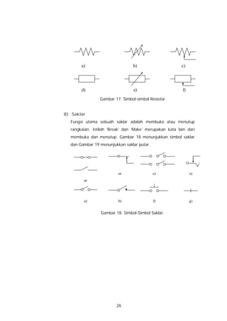 a)                        b)                      c)




       d)                        e)                       f)

                Gambar 17. Simbol-simbol Resistor


8) Saklar
  Fungsi utama sebuah saklar adalah membuka atau menutup
  rangkaian. Istilah ‘Break’ dan ‘Make’ merupakan kata lain dari
  membuka dan menutup. Gambar 18 menunjukkan simbol saklar
  dan Gambar 19 menunjukkan saklar putar.




                         or                 c)                 e)
        or




        a)               b)                 f)                 g)


                 Gambar 18. Simbol-Simbol Saklar.




                        26
 