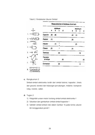 Tabel 2. Pendekatan Ukuran Simbol




      Simbol untuk rangkaian elektro dan elektronika dapat digambar
      secara manual, menggunakan sablon simbol atau digambar
      dengan menggunakan program komputer.
      Gambar berikut merupakan contoh sablon simbol yang dapat
      dibeli di pasaran.




c. Rangkuman 2
  Simbol-simbol elektronika terdiri dari simbol baterai, kapasitor, chasis
  dan ground, koneksi dan hubungan percabangan, induktor, kumparan
  relay, resistor, saklar.


d. Tugas 2
  1) Pelajarilah uraian materi tentang simbol-simbol elektronika !
  2) Sebutkan dan gambarkan simbol-simbol kapasitor !
  3) Salinlah simbol-simbol relai dalam Gambar 16 pada kertas ukuran
      A4 menggunakan pensil !




                               28
 