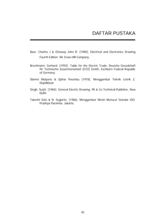 DAFTAR PUSTAKA


Baer, Charles J & Ottaway John R. (1980), Electrical and Electronics Drawing
       Fourth Edition. Mc Graw-Hill Company.

Brechmann, Gerhard. (1993). Table for the Electric Trade. Deutche Gesselchaft
      fiir Technische Zusammenarbeit (GTZ) Gmbh, Eschborn Federal Republic
      of Germany.

Slamet Mulyono & Djihar Pasaribu (1978). Menggambar Teknik Listrik 2.
      Depdikbud.

Singh, Surjit. (1984). General Electric Drawing. PK & Co Technical Publisher, New
       Delhi.

Takeshi Sato & N. Sugiarto. (1986). Menggambar Mesin Menurut Standar ISO.
       Pradnya Paramita. Jakarta.




                                       45
 
