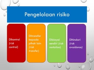 Macam-macam risiko usaha dan kiat menghadapinya | PDF