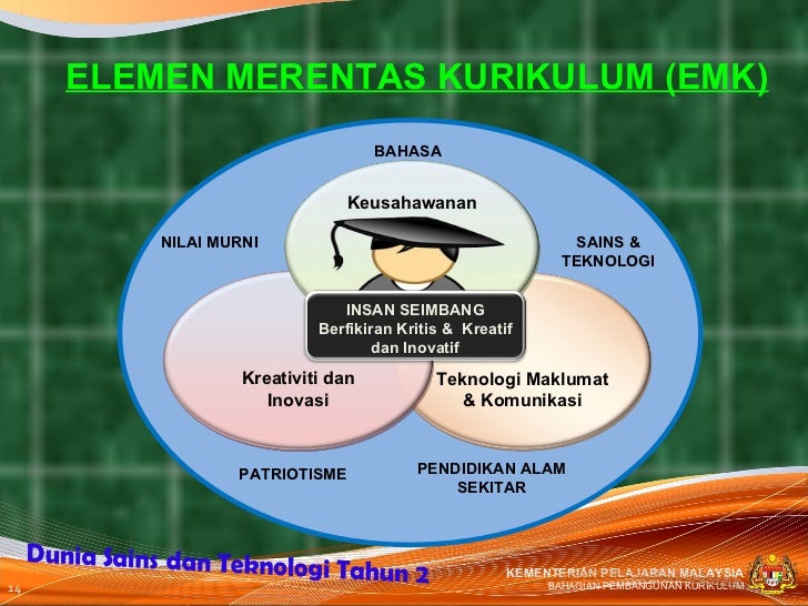 Menghayati kurikulum sains