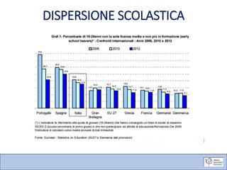 DISPERSIONE SCOLASTICA
 