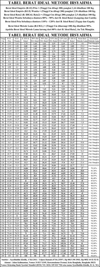 Menghitung berat badan ideal | PDF