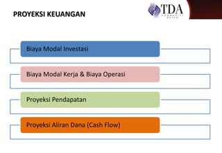 PROYEKSI KEUANGAN
Biaya Modal Investasi
Biaya Modal Kerja & Biaya Operasi
Proyeksi Pendapatan
Proyeksi Aliran Dana (Cash Flow)
 