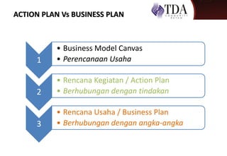 ACTION PLAN Vs BUSINESS PLAN
1
• Business Model Canvas
• Perencanaan Usaha
2
• Rencana Kegiatan / Action Plan
• Berhubungan dengan tindakan
3
• Rencana Usaha / Business Plan
• Berhubungan dengan angka-angka
 