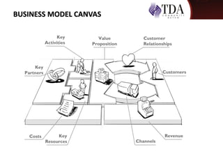 BUSINESS MODEL CANVAS
 