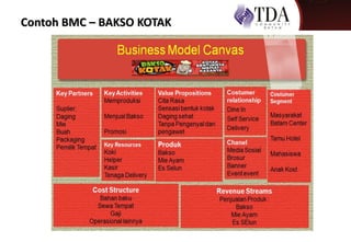 Contoh BMC – BAKSO KOTAK
 