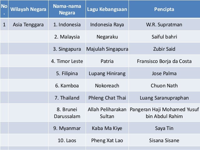 1 Lagu Kebangsaan Malaysia dhiansor