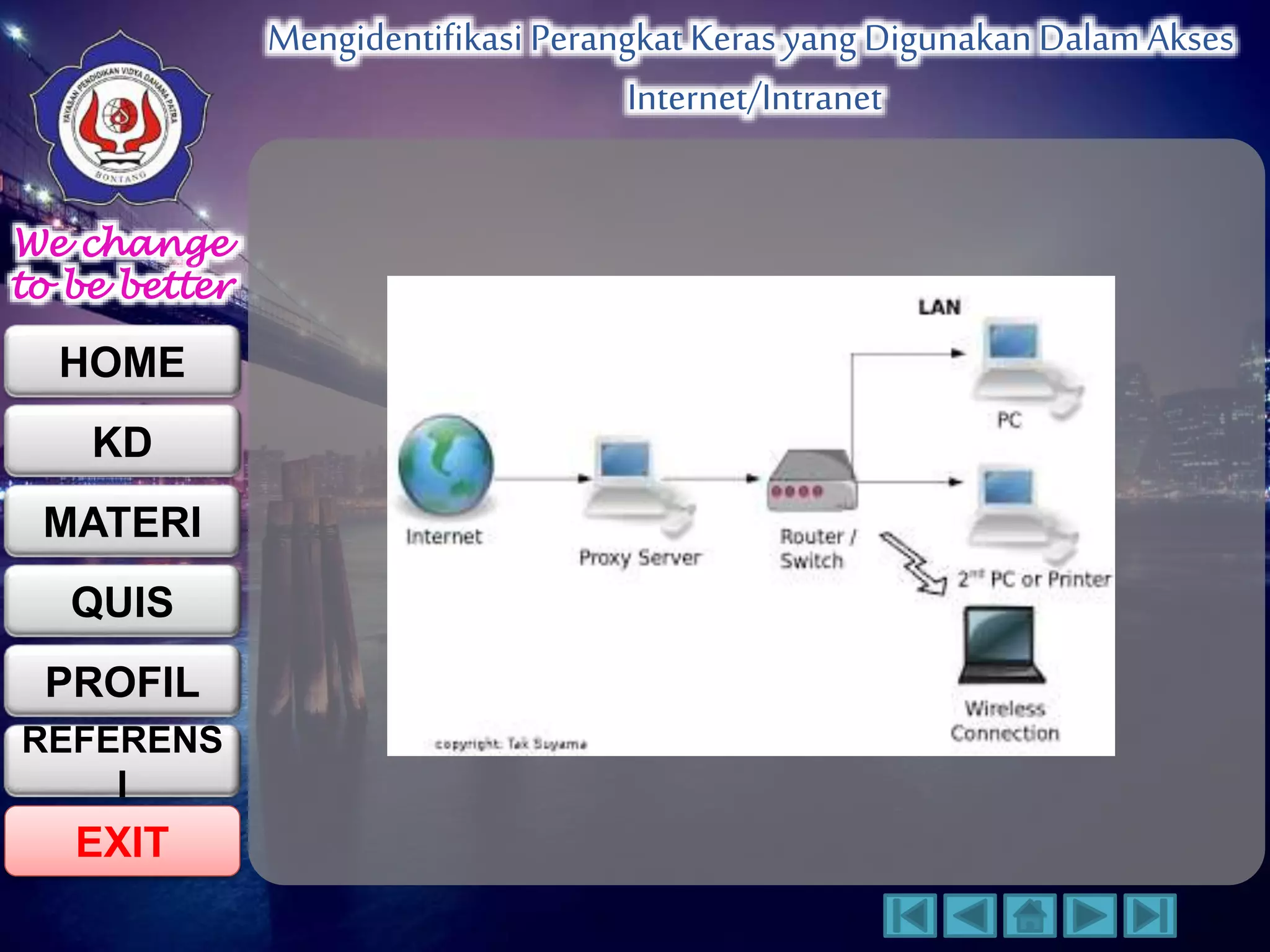 We change 
to be better 
HOME 
KD 
MATERI 
QUIS 
PROFIL 
EXIT 
Mengidentifikasi Perangkat Keras yang Digunakan Dalam Akses 
Internet/Intranet 
REFERENS 
I 
 