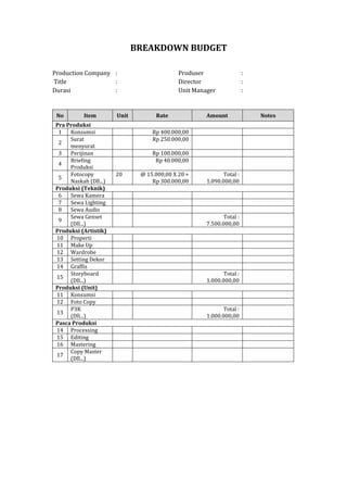 BREAKDOWN BUDGET
Production Company : Produser :
Title : Director :
Durasi : Unit Manager :
No Item Unit Rate Amount Notes
Pra Produksi
1 Konsumsi Rp 400.000,00
2
Surat
menyurat
Rp 250.000,00
3 Perijinan Rp 100.000,00
4
Briefing
Produksi
Rp 40.000,00
5
Fotocopy
Naskah (Dll...)
20 @ 15.000,00 X 20 =
Rp 300.000,00
Total :
1.090.000,00
Produksi (Teknik)
6 Sewa Kamera
7 Sewa Lighting
8 Sewa Audio
9
Sewa Genset
(Dll...)
Total :
7.500.000,00
Produksi (Artistik)
10 Properti
11 Make Up
12 Wardrobe
13 Setting Dekor
14 Graffis
15
Storyboard
(Dll...)
Total :
1.000.000,00
Produksi (Unit)
11 Konsumsi
12 Foto Copy
13
P3K
(Dll...)
Total :
1.000.000,00
Pasca Produksi
14 Processing
15 Editing
16 Mastering
17
Copy Master
(Dll...)
 