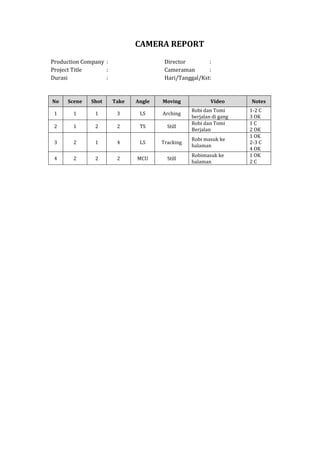 CAMERA REPORT
Production Company : Director :
Project Title : Cameraman :
Durasi : Hari/Tanggal/Kst:
No Scene Shot Take Angle Moving Video Notes
1 1 1 3 LS Arching
Robi dan Tomi
berjalan di gang
1-2 C
3 OK
2 1 2 2 TS Still
Robi dan Tomi
Berjalan
1 C
2 OK
3 2 1 4 LS Tracking
Robi masuk ke
halaman
1 OK
2-3 C
4 OK
4 2 2 2 MCU Still
Robimasuk ke
halaman
1 OK
2 C
 