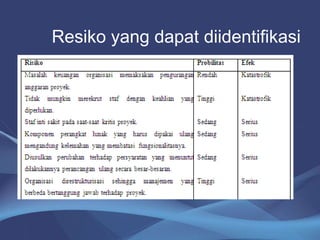Resiko yang dapat diidentifikasi
 