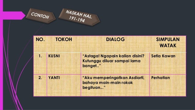 Mengidentifikasi Unsur Instrinsik Drama