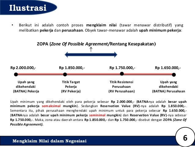 Mengklaim Nilai Dalam Negosiasi