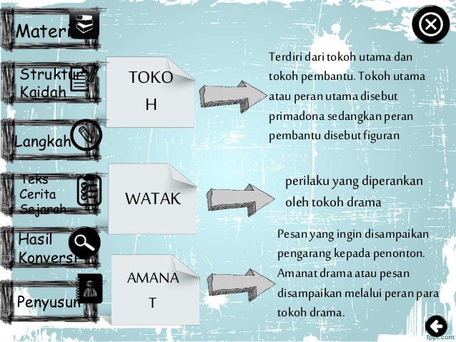 Contoh Drama Dan Watak Tokoh - Contoh Win