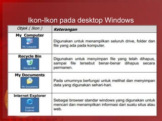 Ikon-Ikon pada desktop Windows
 