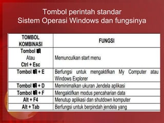 Tombol perintah standar
Sistem Operasi Windows dan fungsinya
 