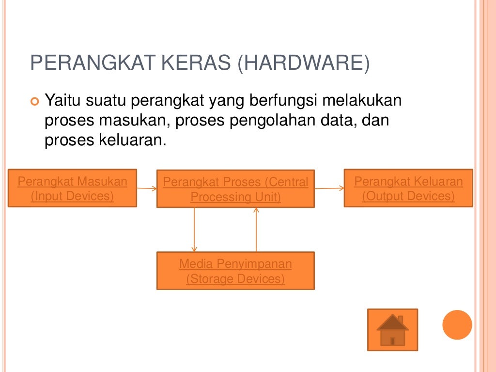 Mengoperasikan sistem operasi berbasis teks