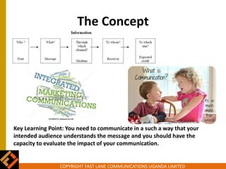 The Impact of Communication on Business Growth | PPTX