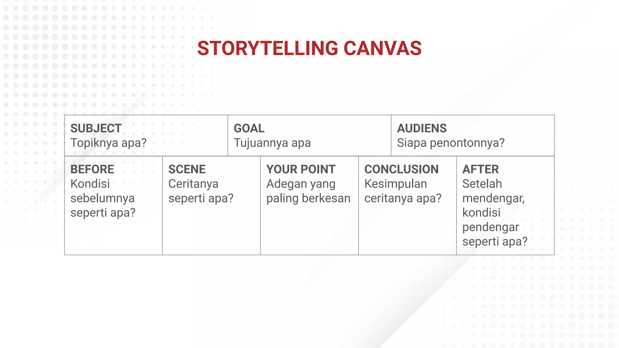STORYTELLING CANVAS
SUBJECT
Topiknya apa?
GOAL
Tujuannya apa
AUDIENS
Siapa penontonnya?
BEFORE
Kondisi
sebelumnya
seperti apa?
SCENE
Ceritanya
seperti apa?
YOUR POINT
Adegan yang
paling berkesan
CONCLUSION
Kesimpulan
ceritanya apa?
AFTER
Setelah
mendengar,
kondisi
pendengar
seperti apa?
 