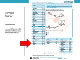 Bernalar –
Aljabar
Pertaksamaan
…menuntut siswa untuk
mematematikakan atau
memodelkan situasi
@iwanpranoto © 2014
 