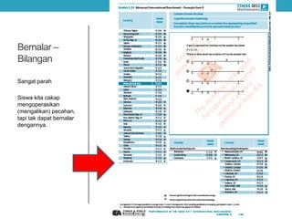 Bernalar –
Bilangan
Sangat parah
Siswa kita cakap
mengoperasikan
(mengalikan) pecahan,
tapi tak dapat bernalar
dengannya.
@iwanpranoto © 2014
 