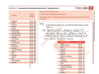 Intermediate
International
Benchmark
@iwanpranoto © 2013
 