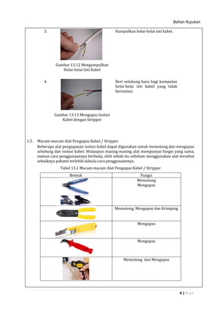 Bahan Rujukan
4 | H a l
3.
Gambar 13.12 Mengumpulkan
Helai-helai Inti Kabel
Kumpulkan helai-helai inti kabel.
4.
Gambar 13.13 Mengupas Isolasi
Kabel dengan Stripper
Beri selubung baru bagi kumpulan
helai-helai inti kabel yang tidak
berisolasi.
1.5. Macam-macam Alat Pengupas Kabel / Stripper
Beberapa alat pengupasan isolasi kabel dapat digunakan untuk memotong dan mengupas
selubung dan isolasi kabel. Walaupun masing-masing alat mempunyai fungsi yang sama,
namun cara penggunaannya berbeda, oleh sebab itu sebelum menggunakan alat tersebut
sebaiknya pahami terlebih dahulu cara penggunaannya.
Tabel 13.1 Macam-macam Alat Pengupas Kabel / Stripper
Bentuk Fungsi
Memotong
Mengupas
Memotong, Mengupas dan Krimping
Mengupas
Mengupas
Memotong dan Mengupas
 