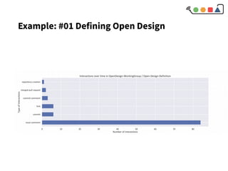Example: #01 Defining Open Design
 