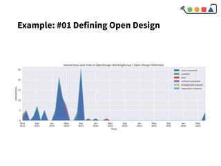 Example: #01 Defining Open Design
 