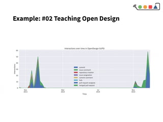 Example: #02 Teaching Open Design
 