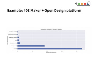 Example: #03 Maker + Open Design platform
 