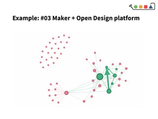 Example: #03 Maker + Open Design platform
 