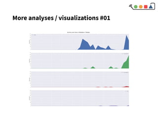 More analyses / visualizations #01
 