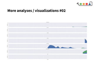 More analyses / visualizations #02
 
