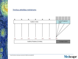 Tinnitus attīstības mehānisms

http://emedicine.medscape.com/article/1159069-overview#a0104

 