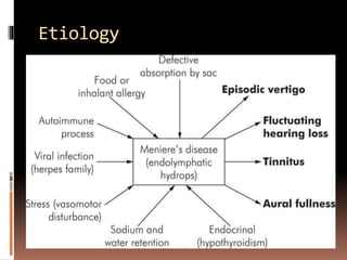 Etiology
 