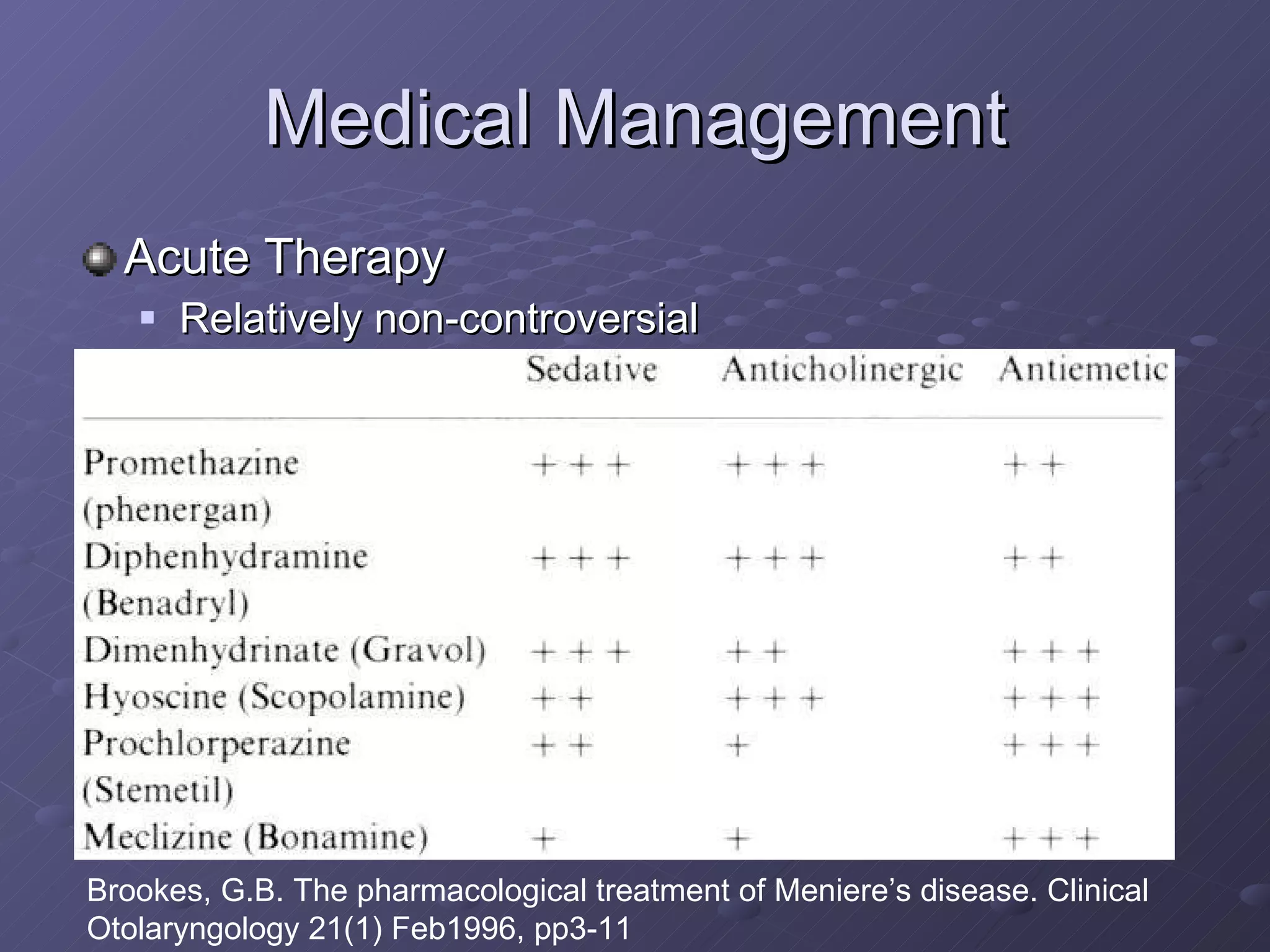 Medical Management Acute Therapy Relatively non-controversial Brookes, G.B. The pharmacological treatment of Meniere’s disease. Clinical Otolaryngology 21(1) Feb1996, pp3-11 