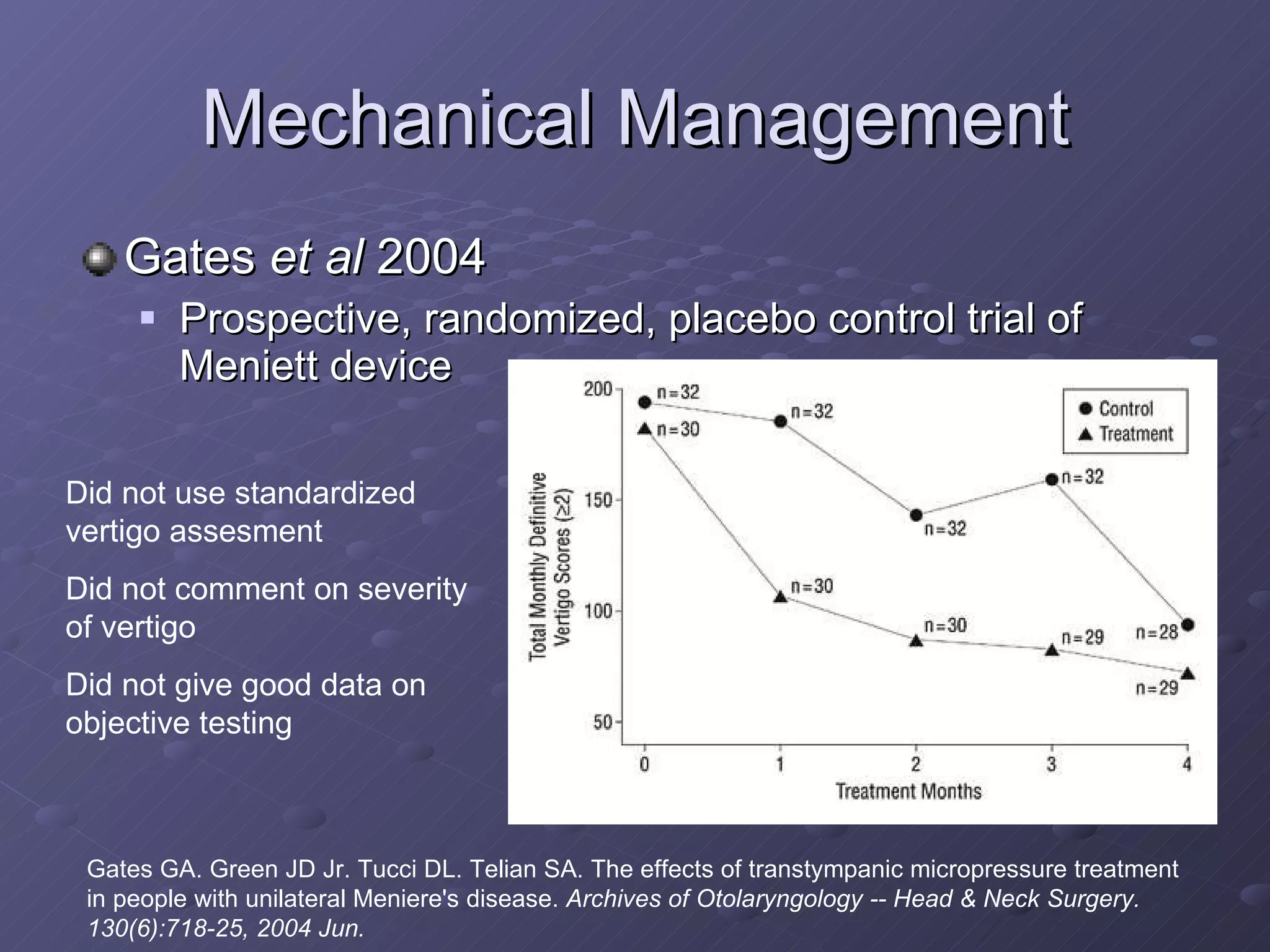 Mechanical Management Gates  et al  2004  Prospective, randomized, placebo control trial of Meniett device Gates GA. Green JD Jr. Tucci DL. Telian SA. The effects of transtympanic micropressure treatment in people with unilateral Meniere's disease.  Archives of Otolaryngology -- Head & Neck Surgery. 130(6):718-25, 2004 Jun.   Did not use standardized vertigo assesment Did not comment on severity of vertigo Did not give good data on objective testing 