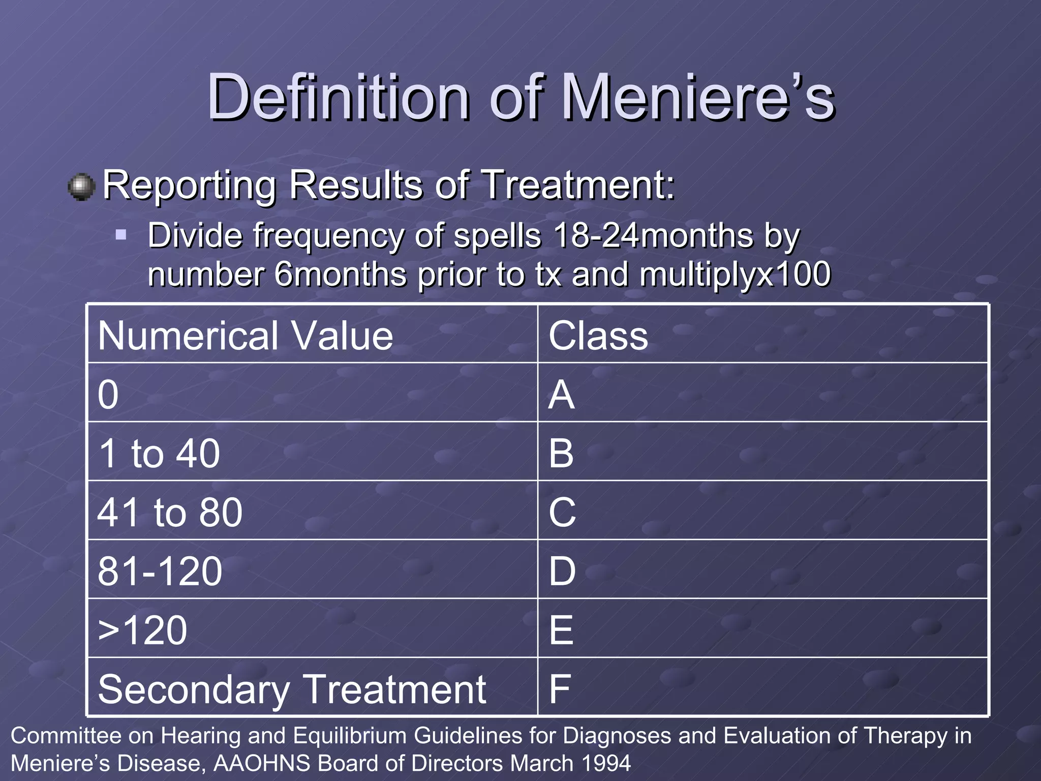 Definition of Meniere’s Reporting Results of Treatment: Divide frequency of spells 18-24months by number 6months prior to tx and multiplyx100 Committee on Hearing and Equilibrium Guidelines for Diagnoses and Evaluation of Therapy in Meniere’s Disease, AAOHNS Board of Directors March 1994 E >120 F Secondary Treatment D 81-120 C 41 to 80 B 1 to 40 A 0 Class Numerical Value 